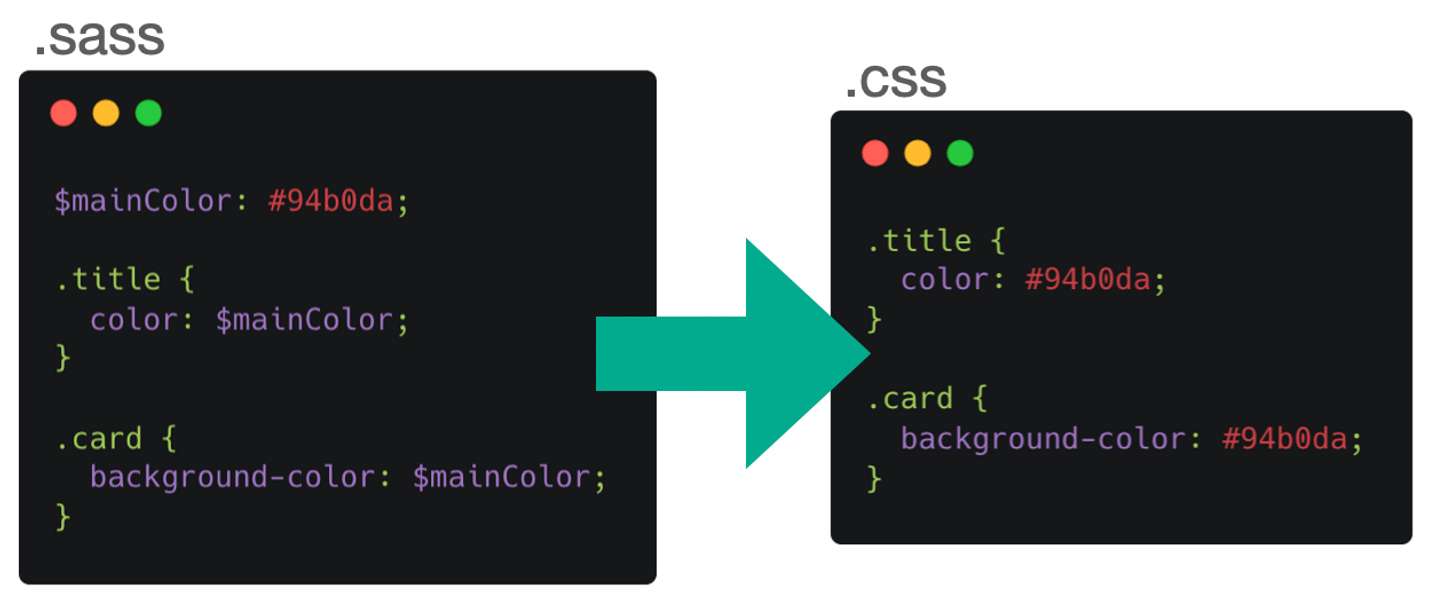 sass format css file