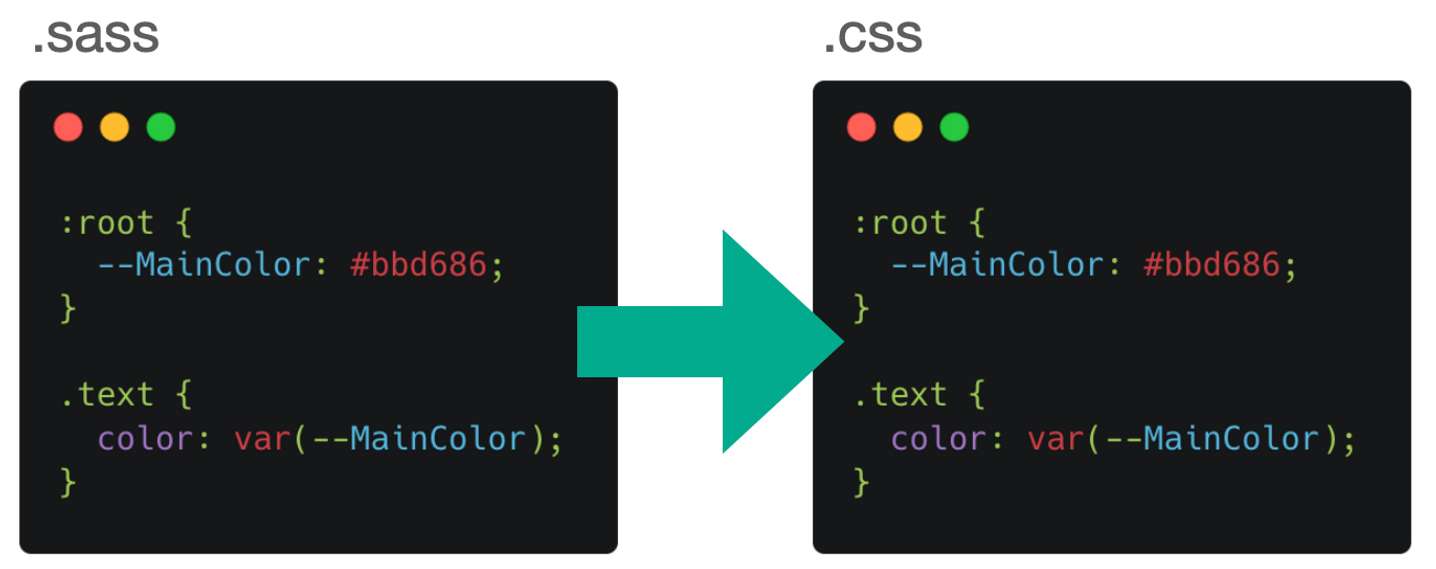 Variables In Sass Vs. CSS Custom Properties