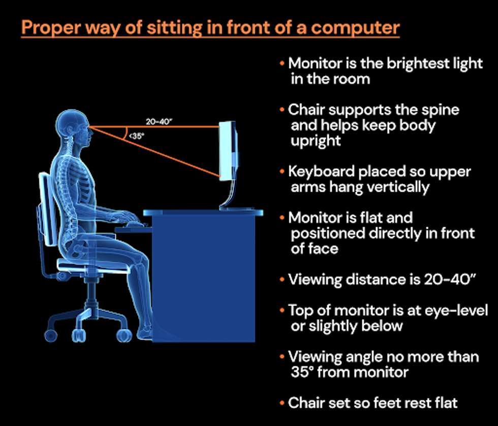 Guidelines for sitting in front of a computer with good posture