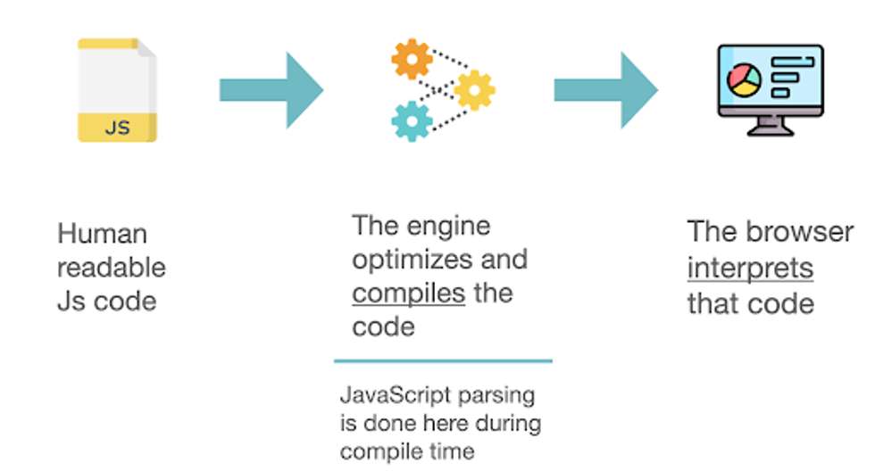 is-it-necessary-to-use-semicolons-in-javascript