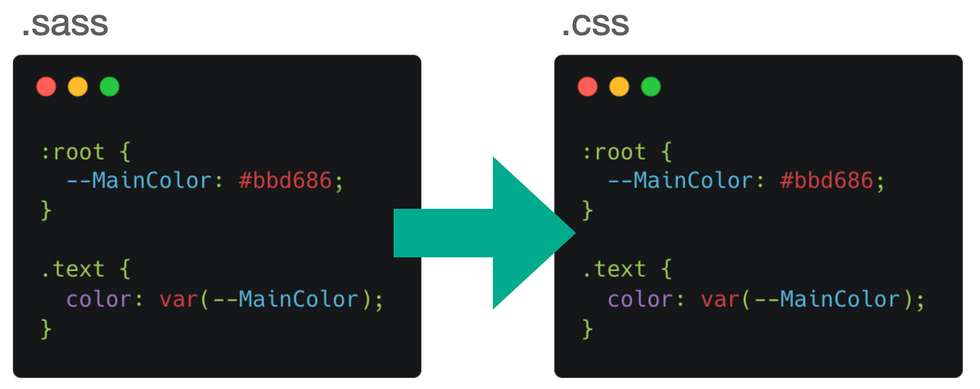 Variables In Sass Vs CSS Custom Properties