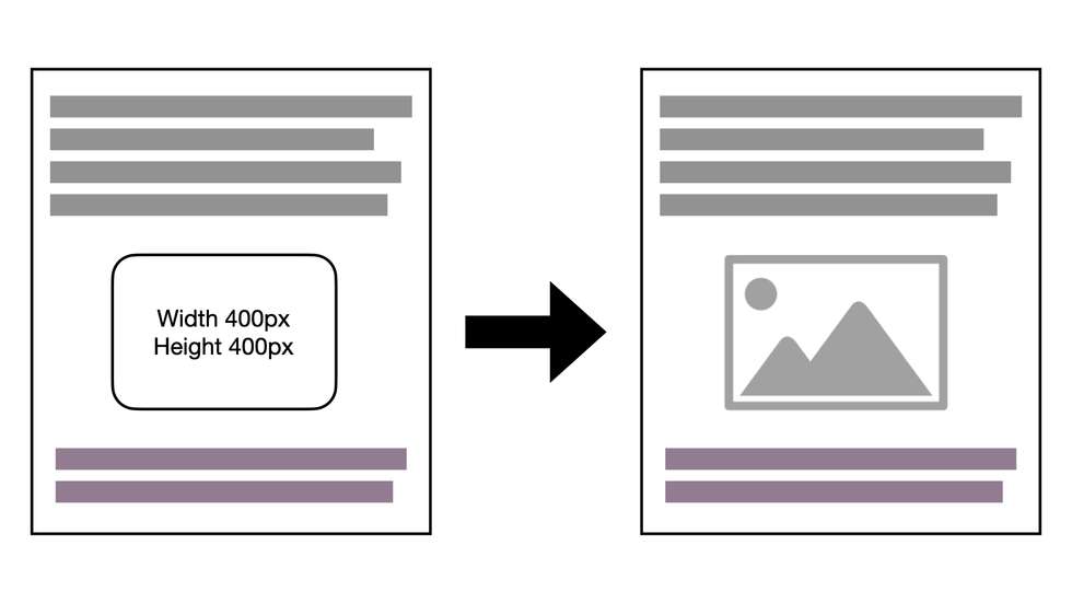 why-we-should-use-height-width-attributes-on-the-html-img-tag